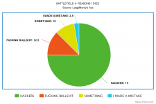 bf4 reasons i died.png